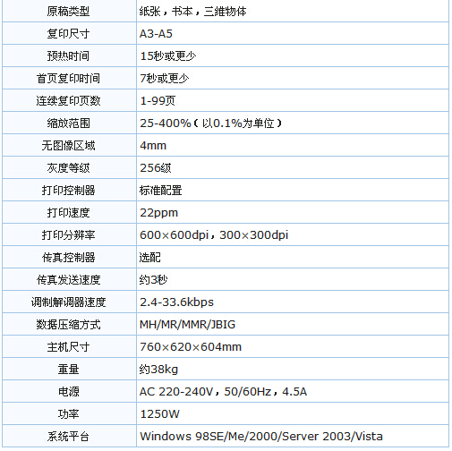 柯尼卡美能達(dá)7622參數(shù)