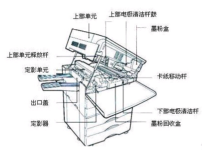 復印機