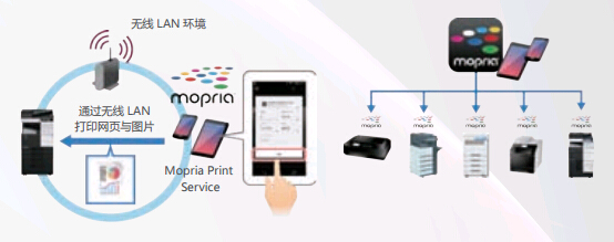 柯尼卡美能達bizhub367系列復印機支持無線行業標準“Mopria”