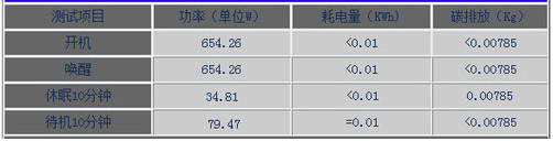 柯尼卡美能達C284e基礎電耗水平