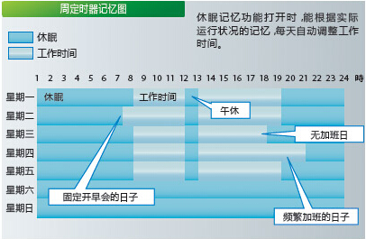 柯尼卡美能達C284e還能可視化界面