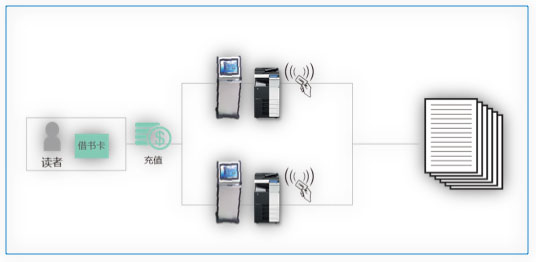 柯尼卡美能達自助文印輸出流程示意圖