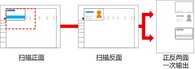 柯尼卡美能達266復印機身份證復印功能--科頤辦公分享