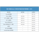 柯尼卡美能達C368彩色復印機連續(xù)輸出速度優(yōu)秀